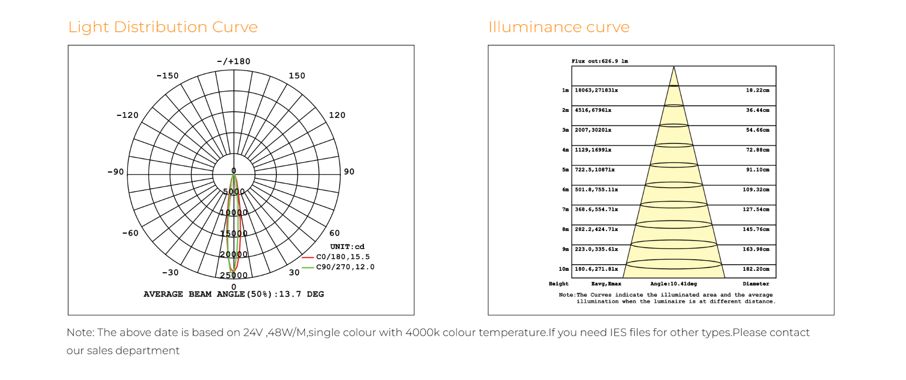 Photometric Data